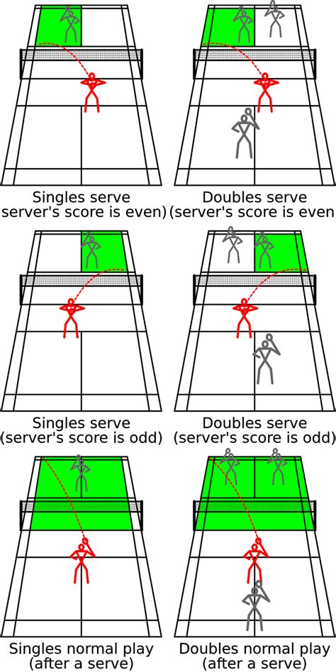 Cara menghitung poin grup badminton  Seperti diketahui, jumlah peserta BWF World Tour